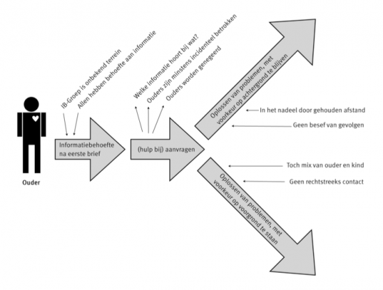 IBG_diagram