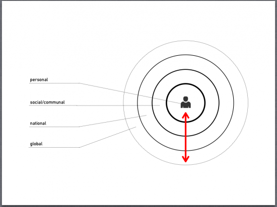 Power of PSS diagramme
