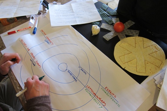 The Power of PSS diagramme in use