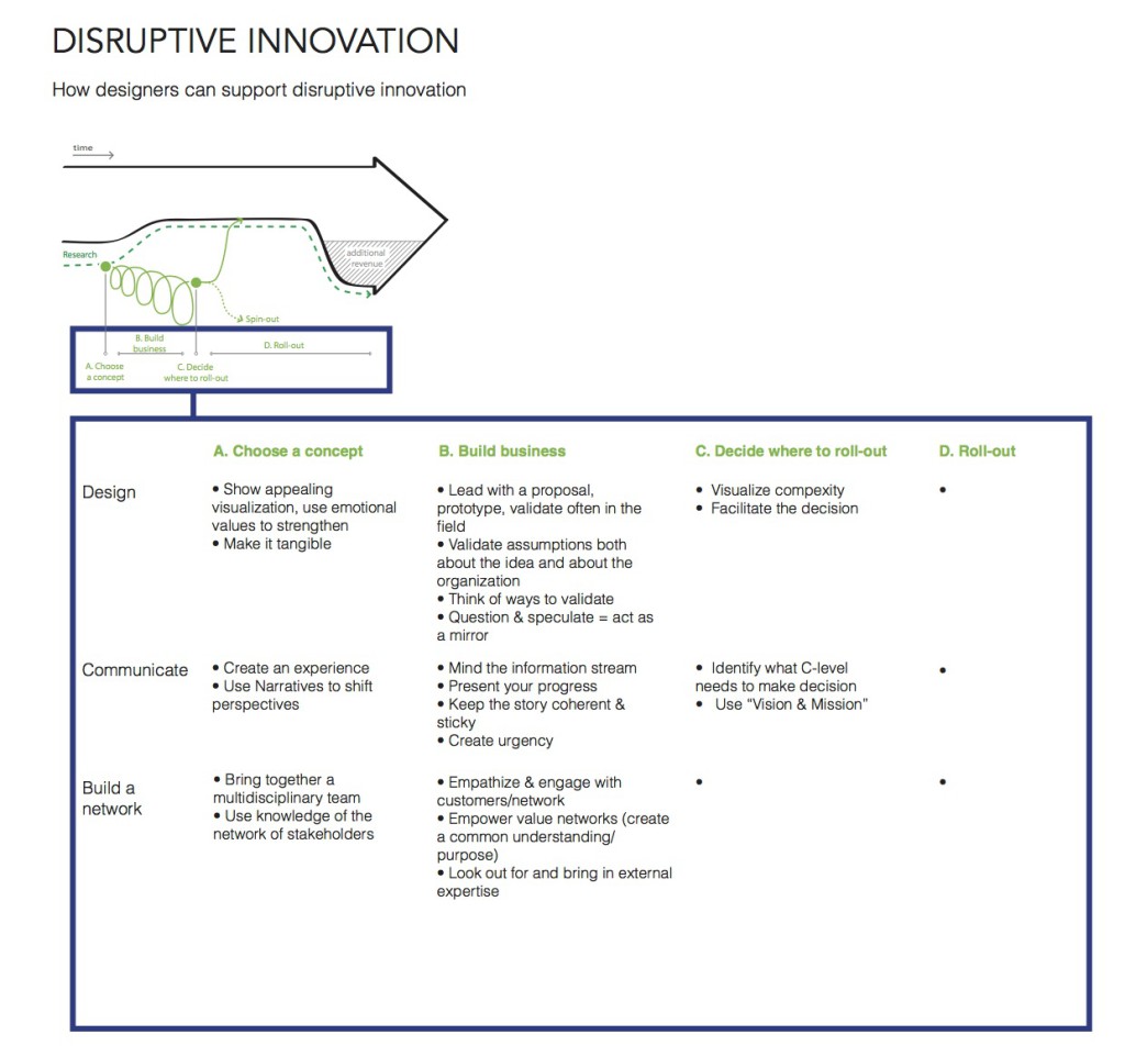 DisruptiveInnovation-fullvisual