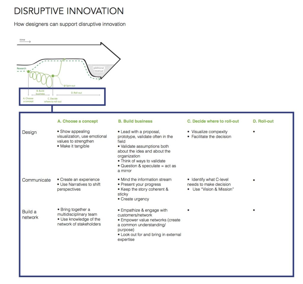 DisruptiveInnovation-fullvisual