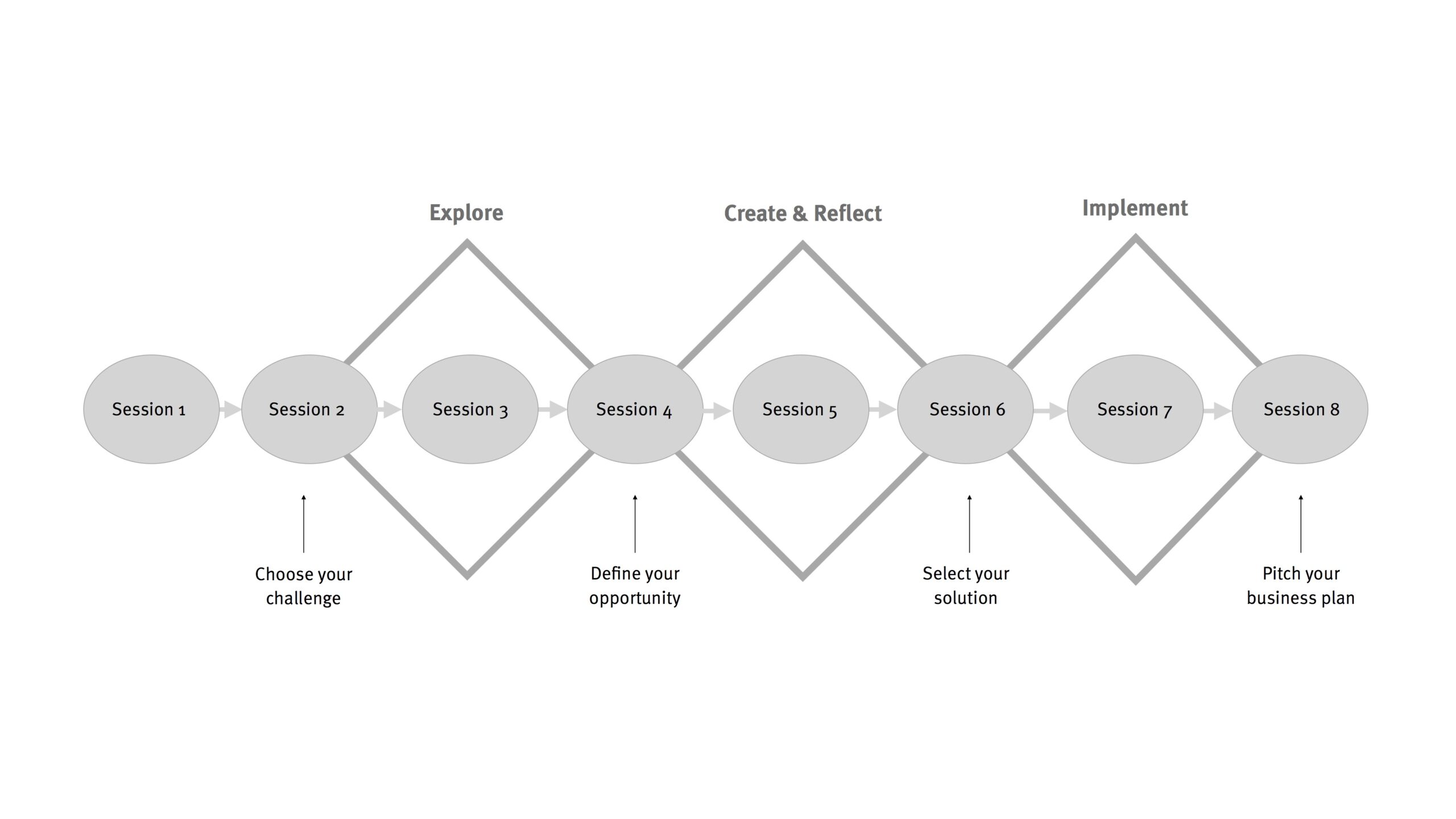 Design Driven Business Innovation