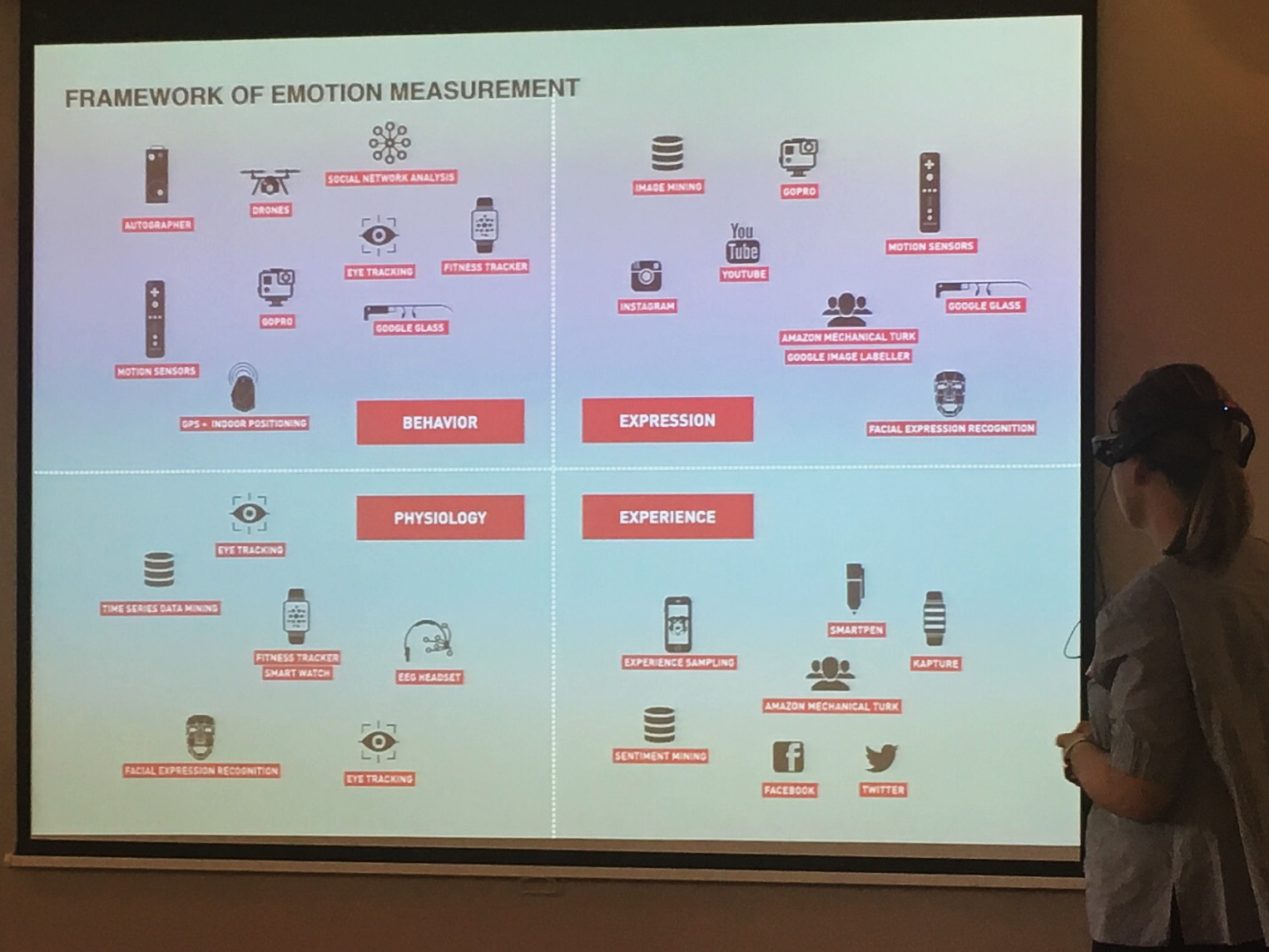 beamer screen with diagram of emotion framework