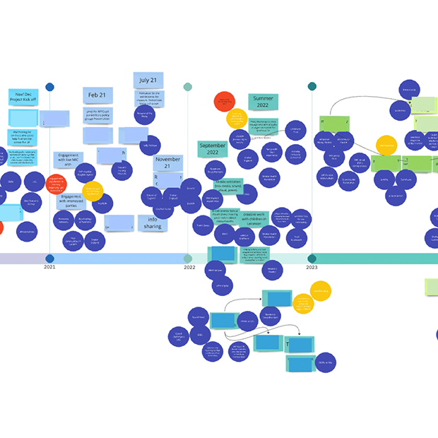 image of a timeline map for the CHAMPIONS project